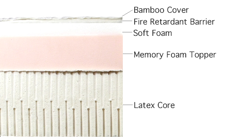 Bamboo Z-Mat, Memory Foam and Latex Core