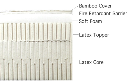 Bamboo Z-Mat, Latex and Latex Core