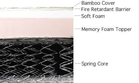 Bamboo Z-Mat, Memory Foam and Spring Core