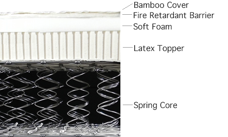 Bamboo Z-Mat, Latex and Spring Core